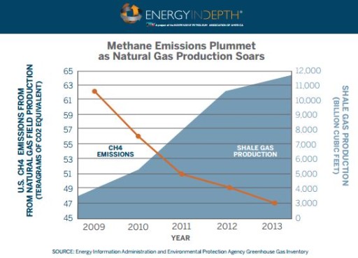 McKibben methane emissions