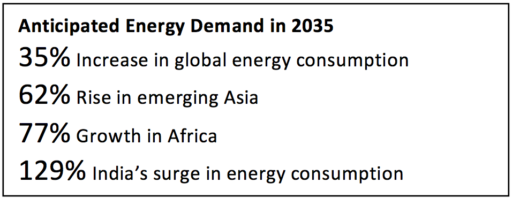 energy poverty