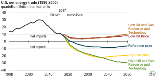 energy policy