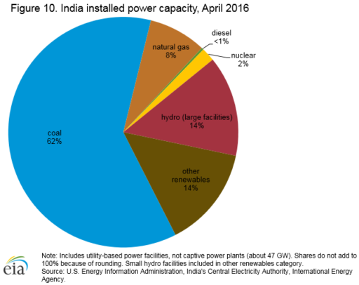 natural gas now