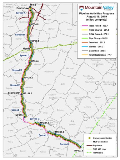 natural gas now