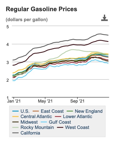 https://www.eia.gov/petroleum/gasdiesel/ energy security