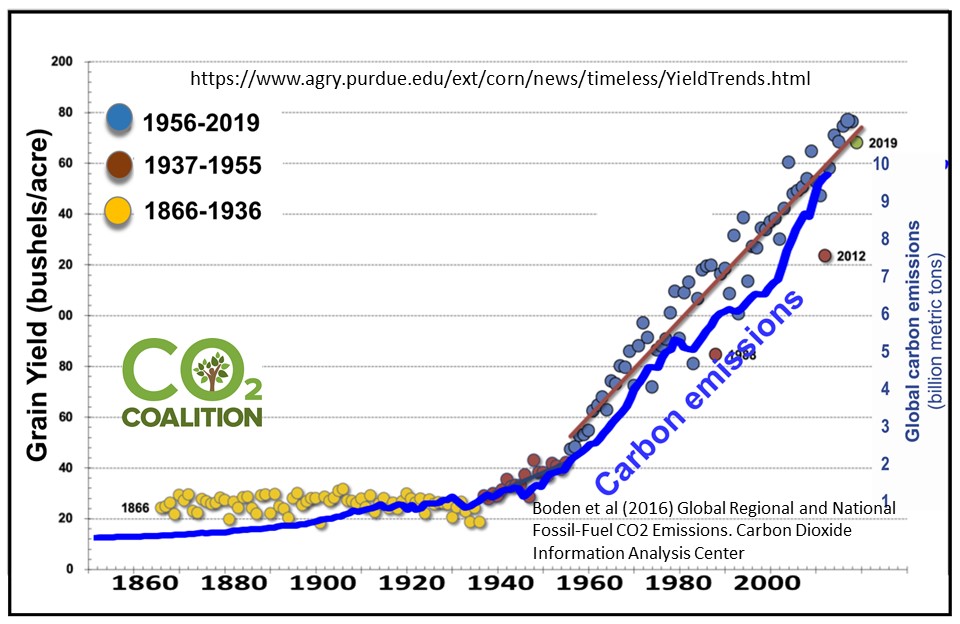 Global Warming